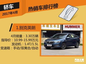 2017年5月國(guó)內(nèi)SUV銷量排行榜揭曉 哈弗H6再創(chuàng)佳績(jī)，領(lǐng)跑市場(chǎng)