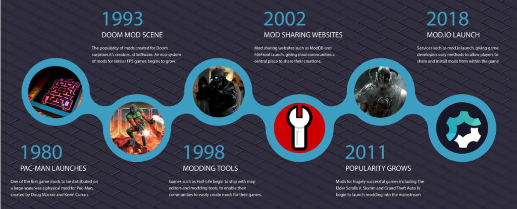 爆款頻出、資本青睞 游戲模組產品走向何方？