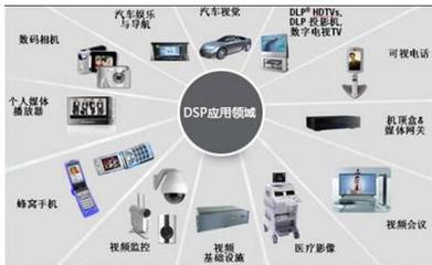 嵌入式開發(fā)的學(xué)習(xí)難度與職業(yè)發(fā)展方向