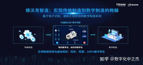 基于數字孿生理念的數字化工廠 構建、實踐與數字內容制作服務案例分析