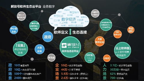 護航新基建 解放號首創“數字化轉型新第三方”服務模式，引領數字內容制作服務變革